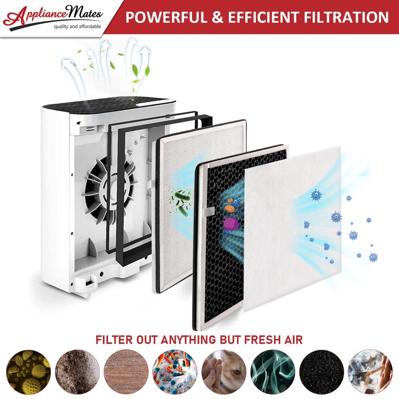 H13 True HEPA Replacement Filter for Levoit Vital 100 Air