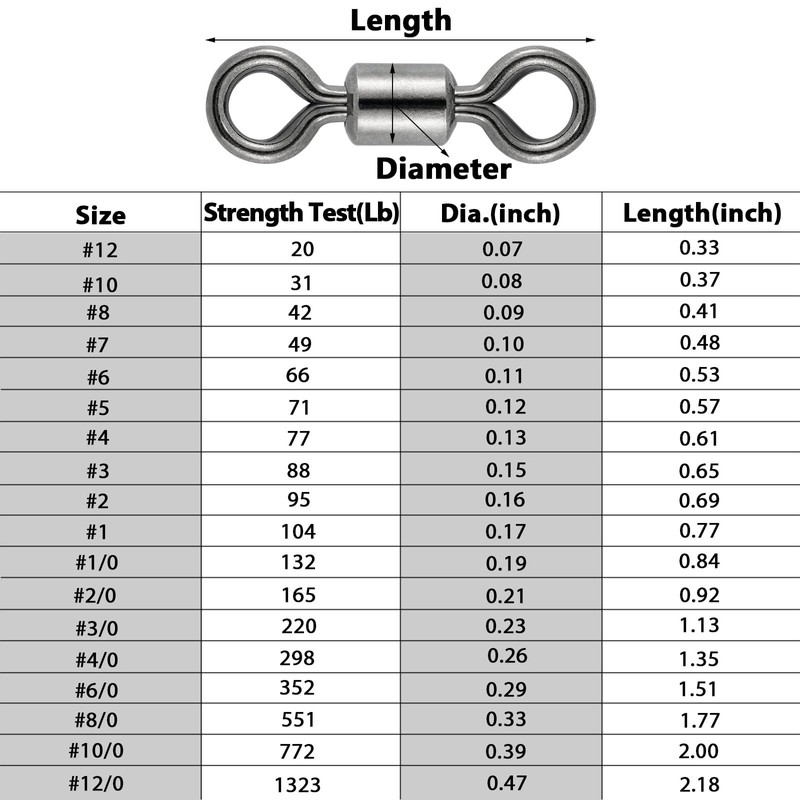 Alwonder 40 Count Rolling Barrel Fishing Swivel Stainless Steel Saltwater