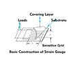Strain Gauge Used in Mechanics Experiment for Material, Industry or