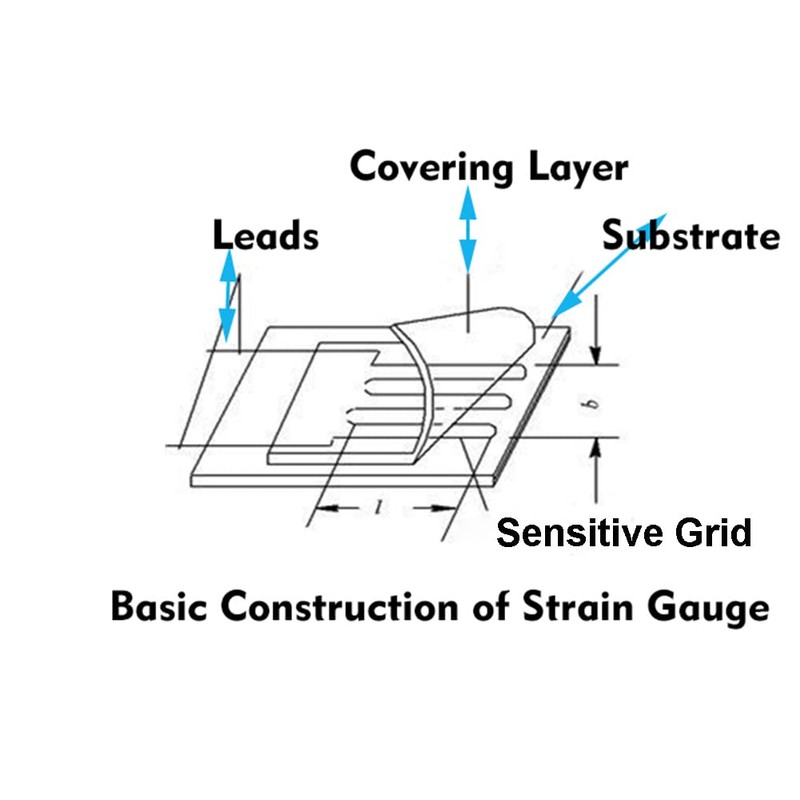 Strain Gauge Used in Mechanics Experiment for Material, Industry or