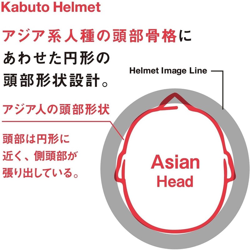 OGK KABUTO Helmet MARMAL S/M 21.7 - 22.8 inches (55