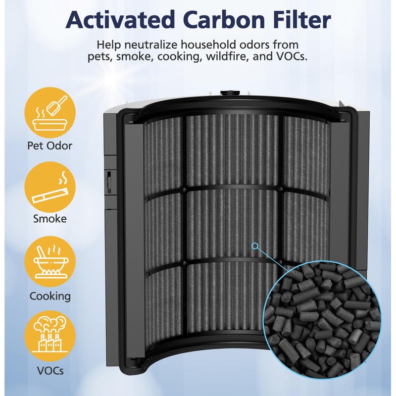 2-in-1 Filter Replacement Filter Compatible with Dyson HP04 TP04 DP04