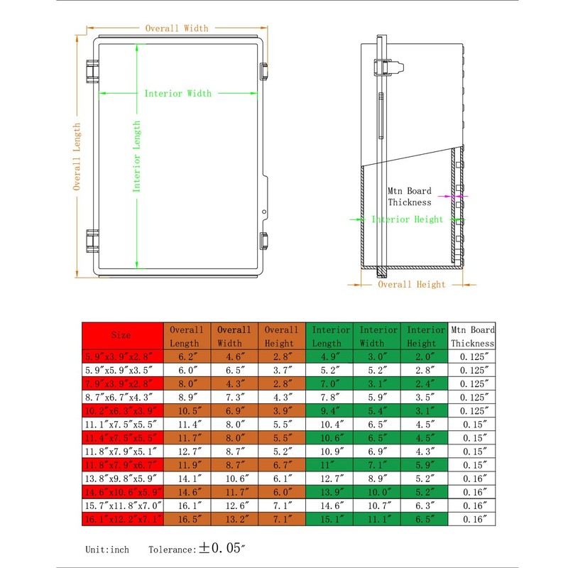 YETLEBOX Waterproof Electrical Box, IP67 Junction Box Stainless Steel Latch