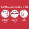 Parodontax Bleeding Gums and Gingivitis Toothpaste, Clean Mint, 3.4 Ounce