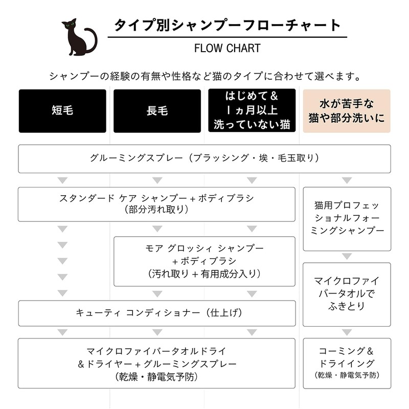 【Developed in collaboration with cat experts】A.P.D.C. Professional Foaming Shampoo for