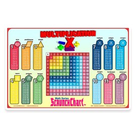 Waypoint Geographic Multiplication Placemat, Durable, Educational Placemats, Informative Learning Resources for Kids, Colorful, Easy-to-Clean Table Mat, 11.25" H x 17.25" W