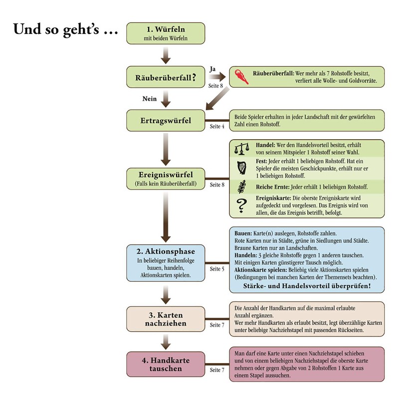 KOSMOS Catan, The Duel