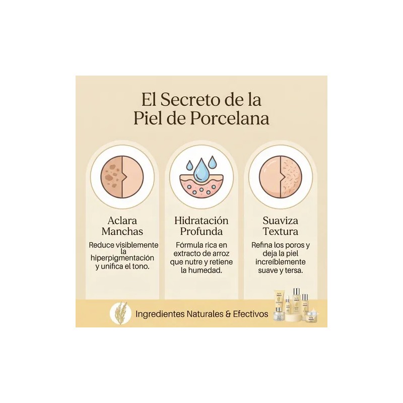 Kit Skincare Dúo Intensivo Sérum Arroz Y Rosa Vogirlog
