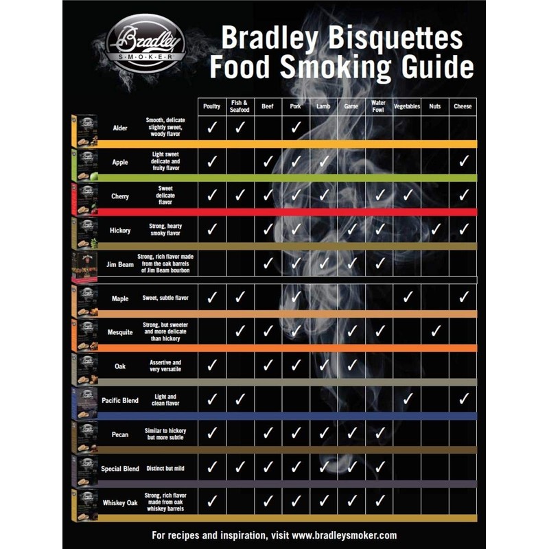 Bradley Smoker Bisquettes For Grilling and BBQ, Apple Special Blend,