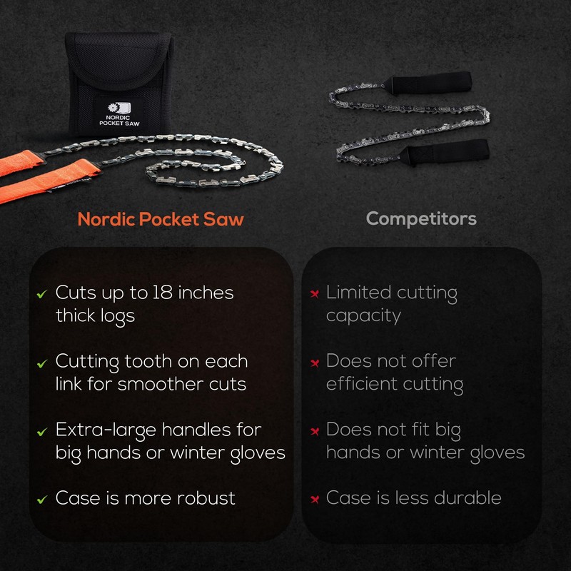 Nordic Pocket Saw Pocket Chainsaw - 93 cm Foldable Hand