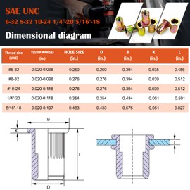 Ktehloy 124Pcs SAE UNC Rivet Nut Assortment Kit, Zinc Plated Carbon Steel Rivnut Threaded Inserts Assortment Set Nutserts, Sizes 6-32 8-32 10-24 1/4"-20 5/16"-18