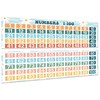 JarThenaAMCS 2Pcs Math Poster Chart Numbers 1-100 Classroom Decorations for