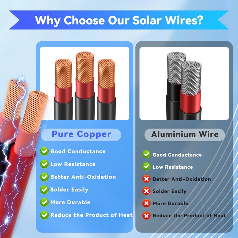 UL2464 18AWG 2 Conductor PVC Electrical Wire 20FT 18/2 Gauge