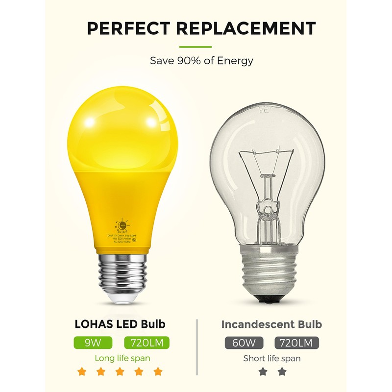 LOHAS Dusk to Dawn Bug Light Bulb Outdoor, A19 Yellow