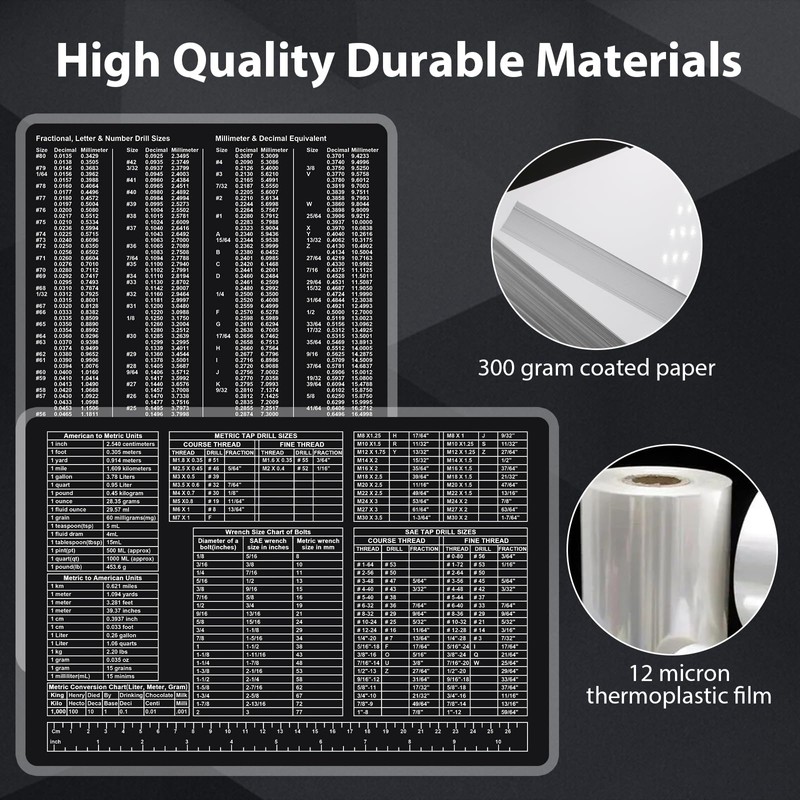 NELOMO 11.8” X 7.9” Toolbox Reference Card Toolbox Accessories Conversion