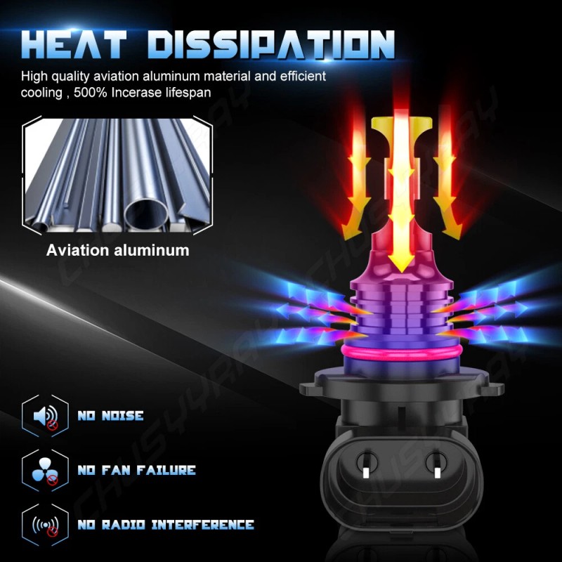 9005 9006 LED Headlight Bulbs for High/Low Beam – 8000K