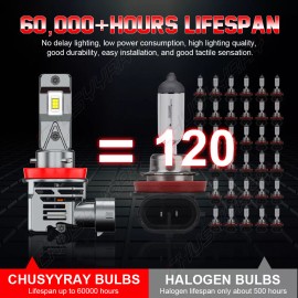 CHUSYYRAY For Polaris Slingshot S SL SLR LE Center 6000K White LED Headlight Kit Bulbs