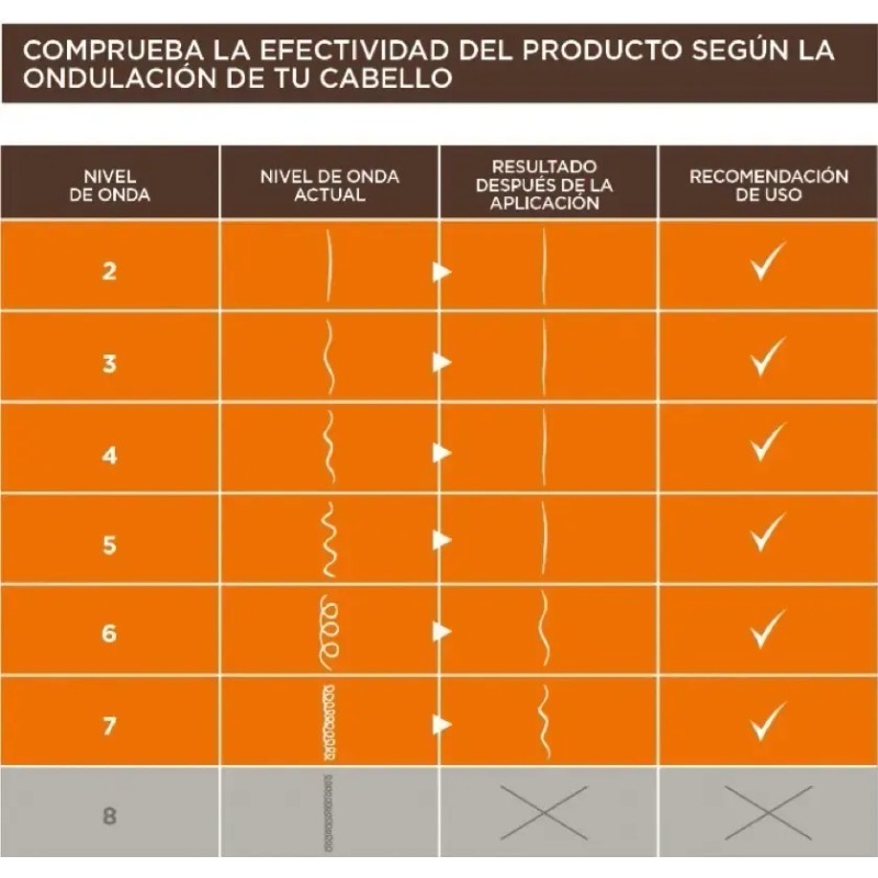 Kit 2 Piezas · Kativa Alisado Brasileño, Alaciado 10 Semanas