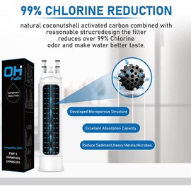Refrigerator Water Filter Replacement Compatible with Frigidaire FPPWFU01 PurePour PWF-1 Electrolux EPPWFU01 PureAdvantage PWF-1 Water Filter (3 Pack)