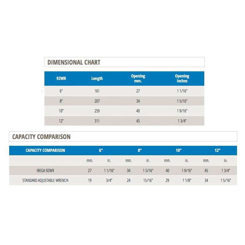 IREGA IR92WR6 6" Adjustable Wrench Reversible Jaw Xtra Capacity