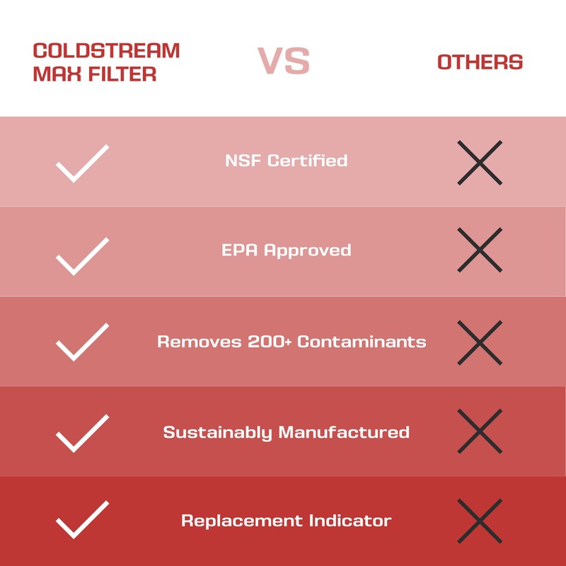 Coldstream Under Counter Water Purification System - Filter for Kitchen