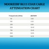 MOOKEERF RG11 Coaxial Cable 10ft F Type Cable,Low Loss RG11