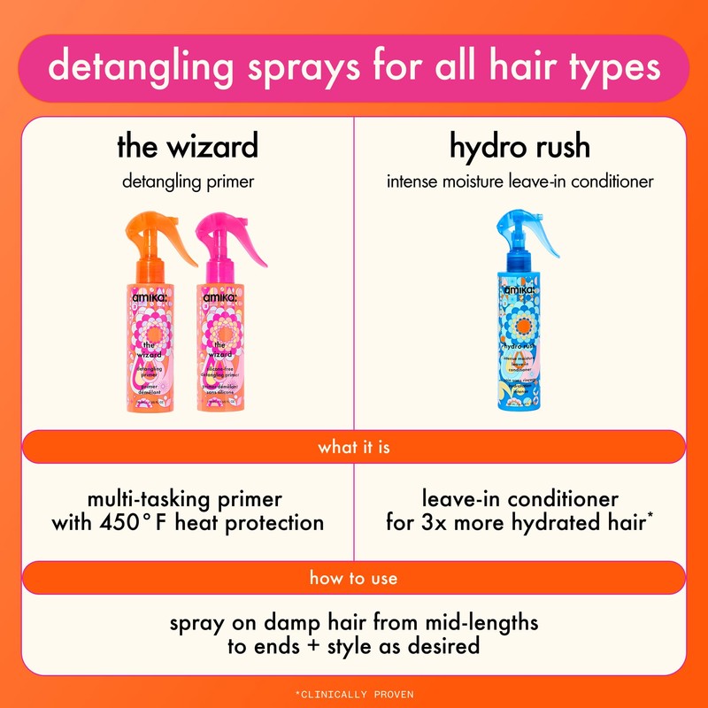 amika Hydro Rush Intense Moisture Leave-In Conditioner with Hyaluronic Acid,