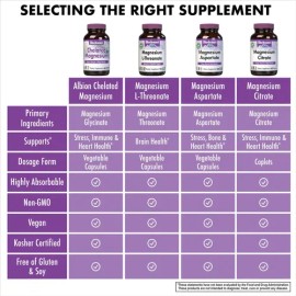 Bluebonnet Nutrition Albion Chelated Magnesium, 120 Count                                                                                             