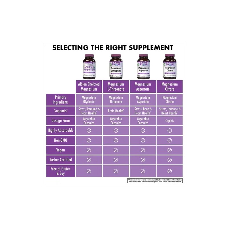 Bluebonnet Nutrition Albion Chelated Magnesium, 120 Count