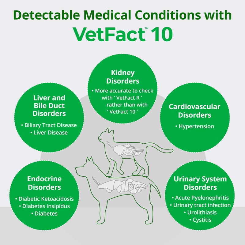 [5Kits] Free Mobile App 10 Parameter Urine Test Strips for