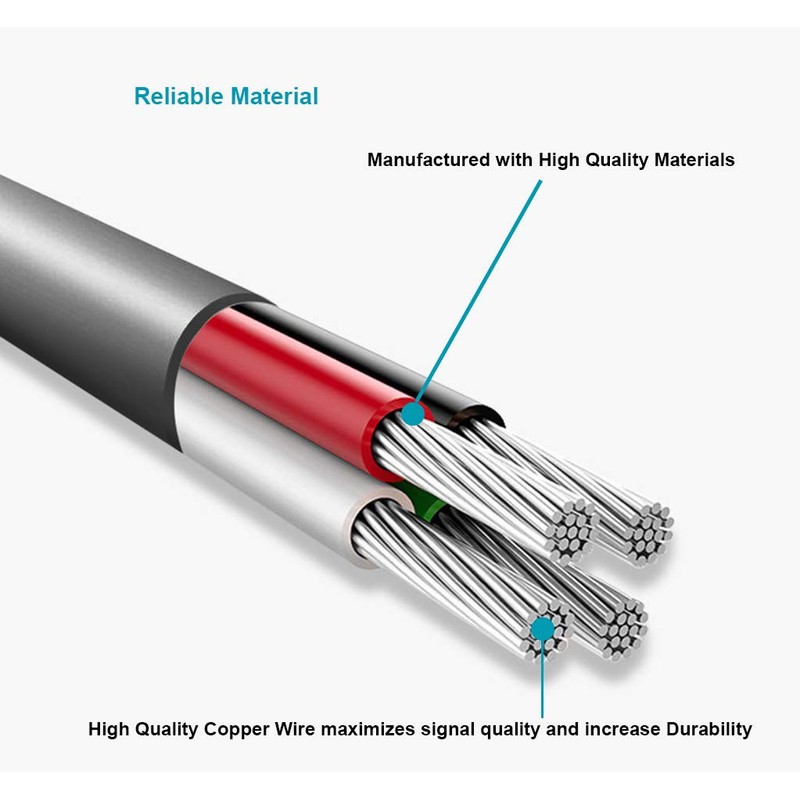 MaxLLTo 6ft Extra Long Mini USB Cable for Sony Handycam