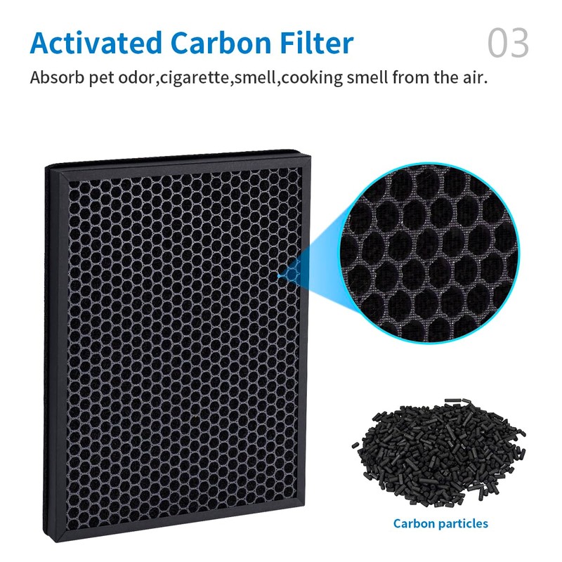 FFyan Activated Carbon Filter for TCL TKJ 220F/240F/248F Air Purifier