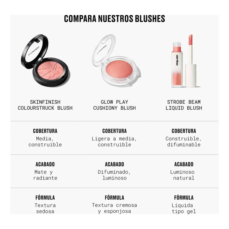Rubor en Polvo MAC Skinfinish Colourstruck | Pink Flamingo |