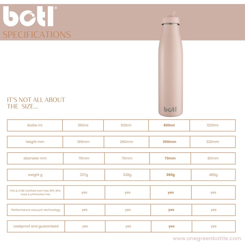 BOTL Evolution Stainless Steel, BPA/BPS Free, Insulated and Leakproof Straw
