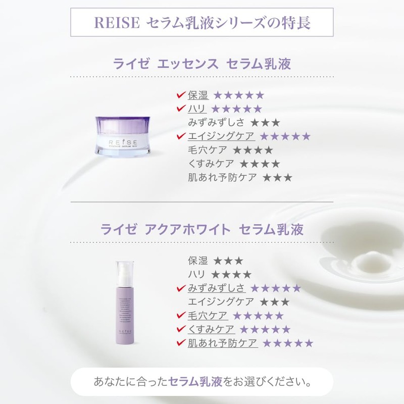 Reise Aqua White Serum Milky Lotion, 1.8 oz (50 g)