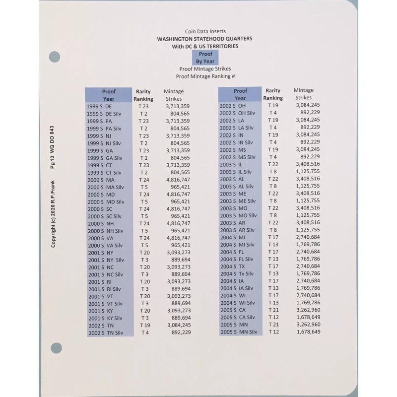 Coin Data Inserts Statehood Quarter P&D 1999-2008 *CDI Insert/Data Pgs*