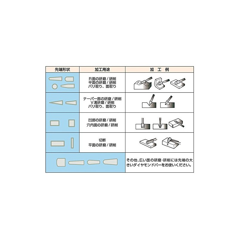 TRUSCO (トラスコ) Diamond Bar, 6mm Shaft, 5-Piece Set T6-S5