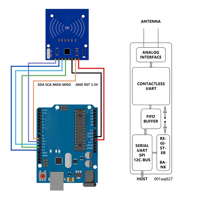 RFID Kit for Arduino, RFID IC Card Sensor Module with