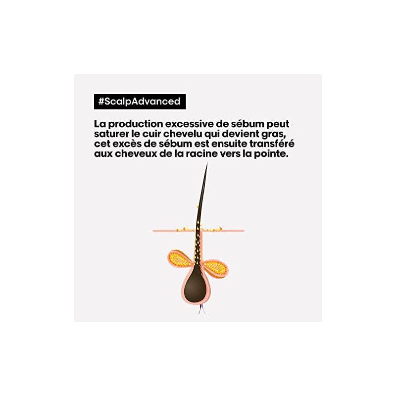LOréal Professionnel Scalp Advanced Shampoo Oleosidad 500ml
