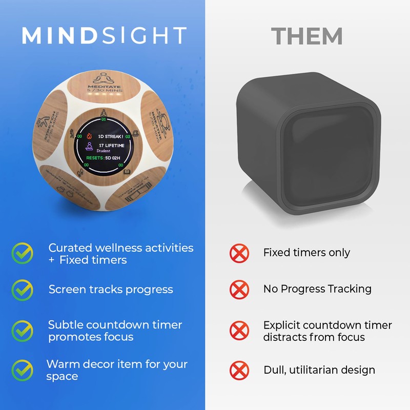 Mindsight Focused Activity Timer & Tracker | Promotes Work Life