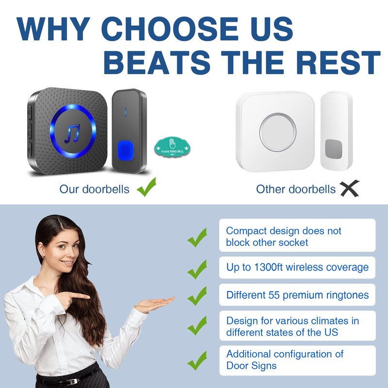 SURFOU Wireless Doorbell, Waterproof, Easy installation -1300ft Range 55 Chimes,
