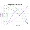 AmpFlow F24-150-12V Brushed Electric Motor, 6V, 12V, or 18 VDC,