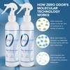 Zero Odor - Multi-Purpose Strong Odor Eliminator for Home, Office,