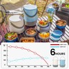 60.87oz Insulated Soup Container,Thermos Container For Hot Food,Contains 3 Tier