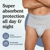 Because Maximum Incontinence Underwear for Men - Heavy Bladder Leak