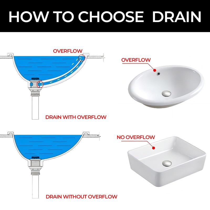 Yodel Faucet Bathroom Sink Drain without Overflow - 1 1/2"