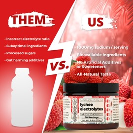 Santa Cruz Paleo Electrolyte Powder, Lychee Flavor, Sugar Free Hydration Drink Mix with Himalayan Pink Salt, Sea Salt, Magnesium Glycinate, Potassium Chloride, Sweetened with Stevia, 30 Servings