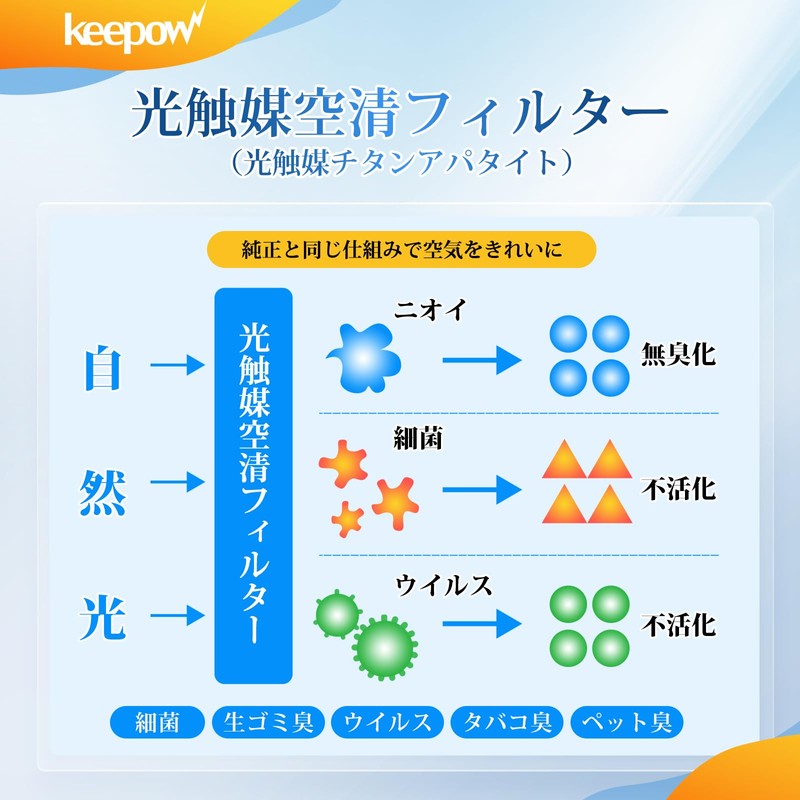 Daikin KAF021A42 Air Conditioner Filter (Frameless) KEEPOW Photocatalytic Dust Collection