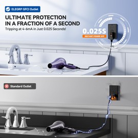 ELEGRP GFCI Outlet 15 Amp, Self-Test GFI Electrical Outlet with Narrow Design, Tamper Resistant GFCI Receptacle with LED Indicator, UL Listed, Black, Wall Plate Included, 1 Pack