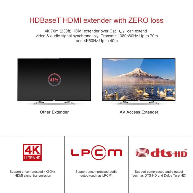 AV Access 4K HDBaseT HDMI Extender, 70m/230ft HDMI Extender Over